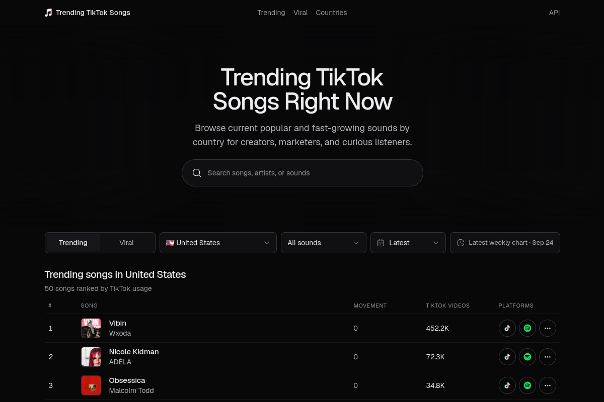 Trending TikTok Songs screenshot 1
